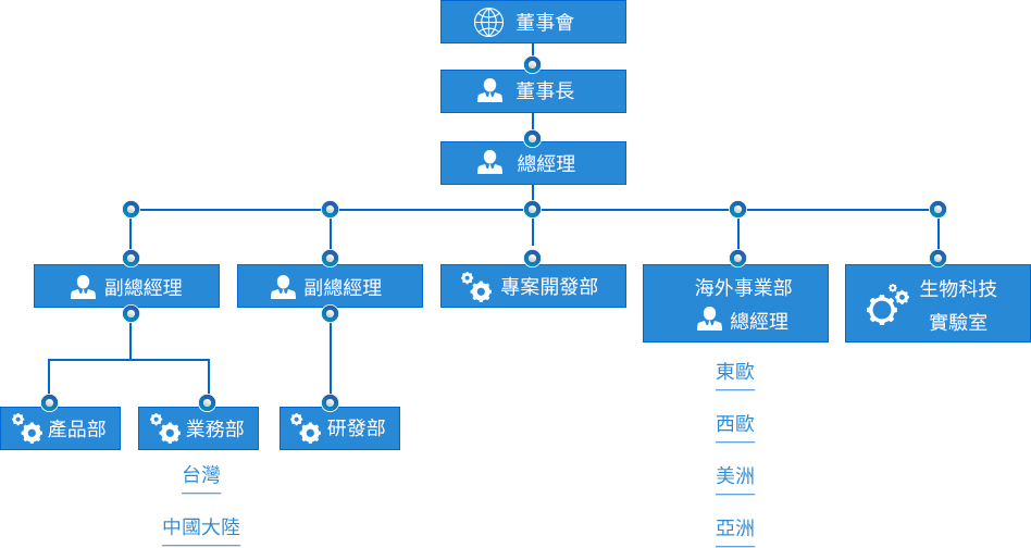 公司組織